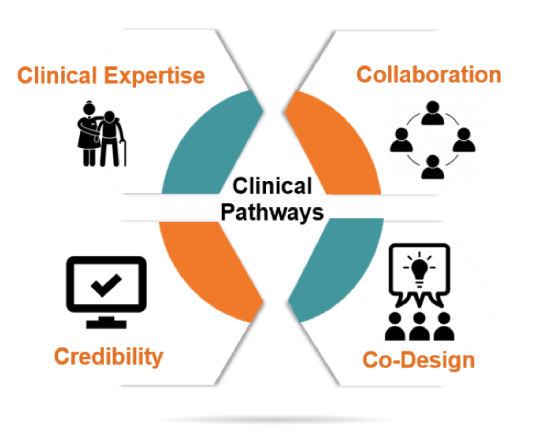 Clinical Pathways model